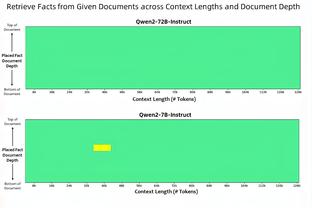 绿军瑟瑟发抖？季孟年：库里此前三分10中0 第二场17中13破纪录